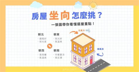 坐北朝南怎麼看|坐南朝北什麼意思？怎麼看？3招教你買房看風水、優。